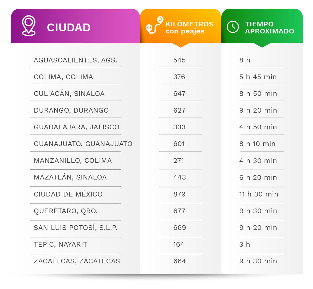 ciudades cercanas puerto vallarta